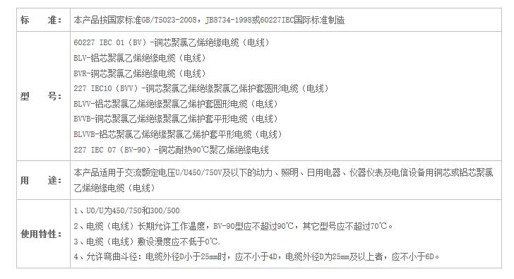 湖南麻豆免费网站電線電纜有限公司,低煙無鹵電線電纜,麻豆免费观看视频係列,控製電纜,電線電纜企業哪裏好